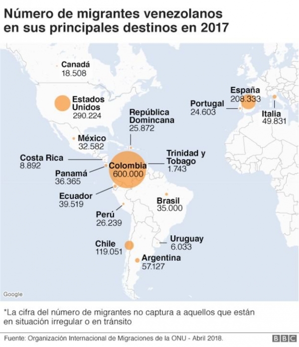 Venezuela: 3 gráficos que muestran la enorme dimensión del éxodo en los últimos años por culpa de la crisis
